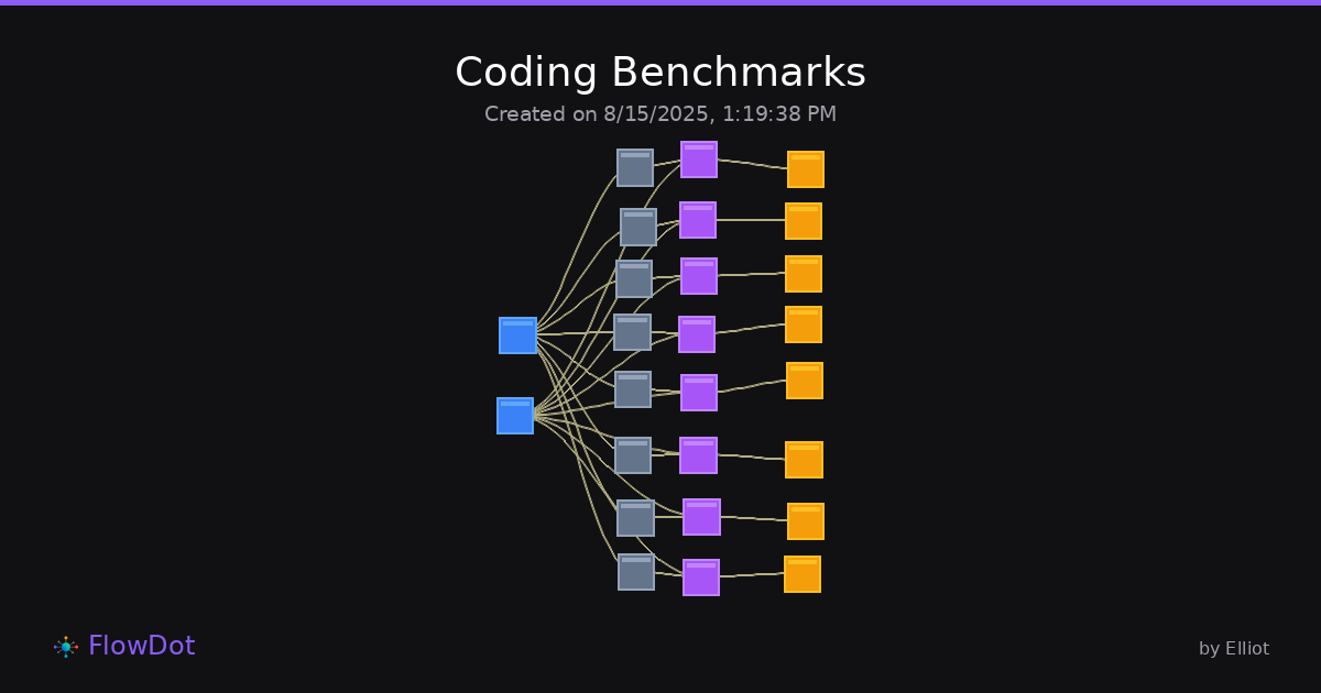 Coding Benchmarks - FlowDot