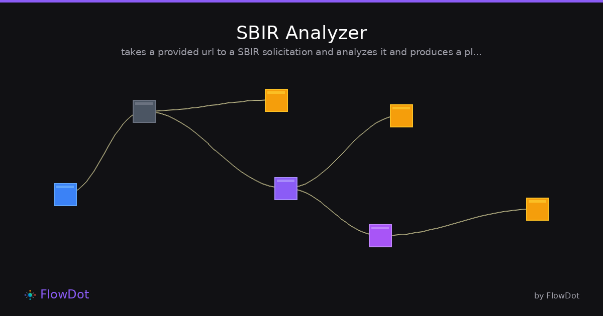SBIR Analyzer - FlowDot