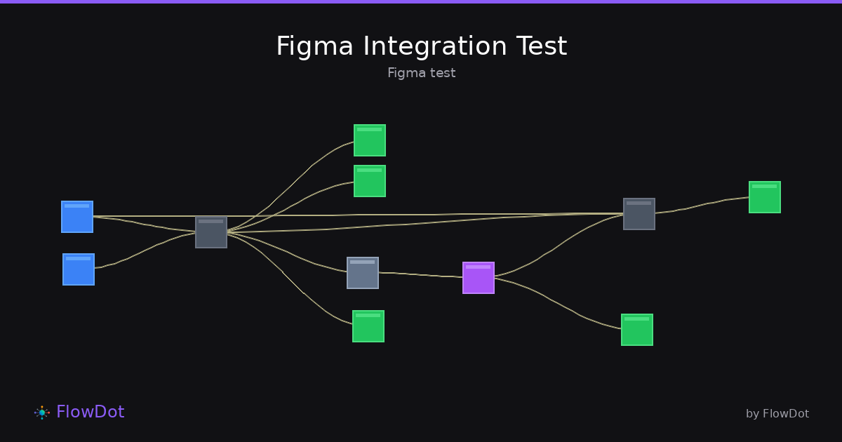 Figma Integration Test - FlowDot